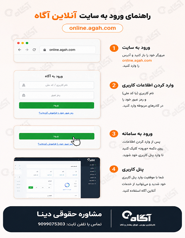 سایت کارگزاری آگاه